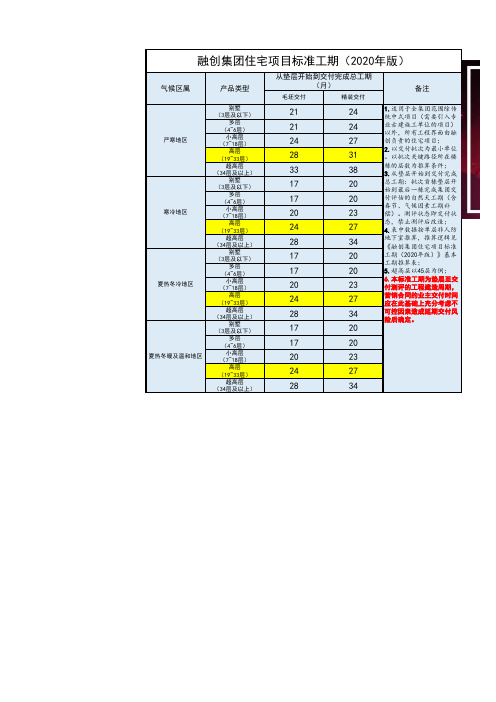 05--融创集团附录A《融创集团住宅项目标准工期(2020年版)》基本工期推算表