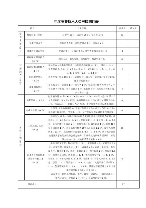 年度专业技术人员考核测评表