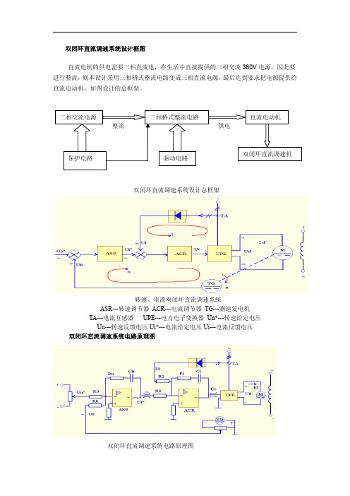 双闭环直流电动机数字调速系统设计1