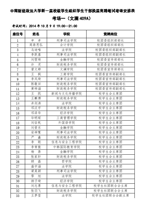 中南财经政法大学团、学、研、联、志、专学生干部换届竞 …