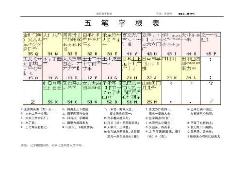 五笔打字字根表加口诀