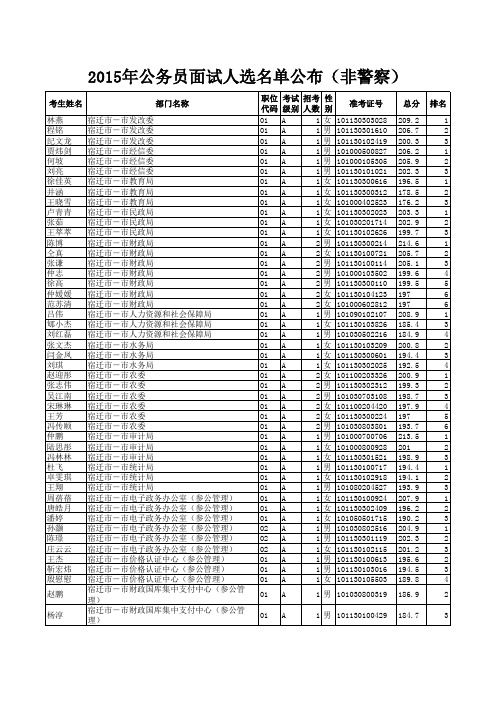 2015年宿迁市公务员面试人选名单公布(非警察)