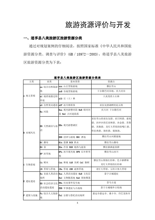 旅游资源评价与开发
