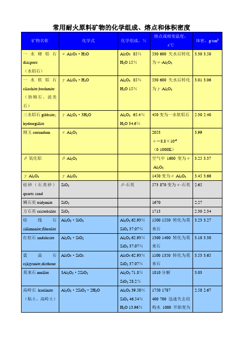 耐火材料常用各种矿物原料的名称、化学含量