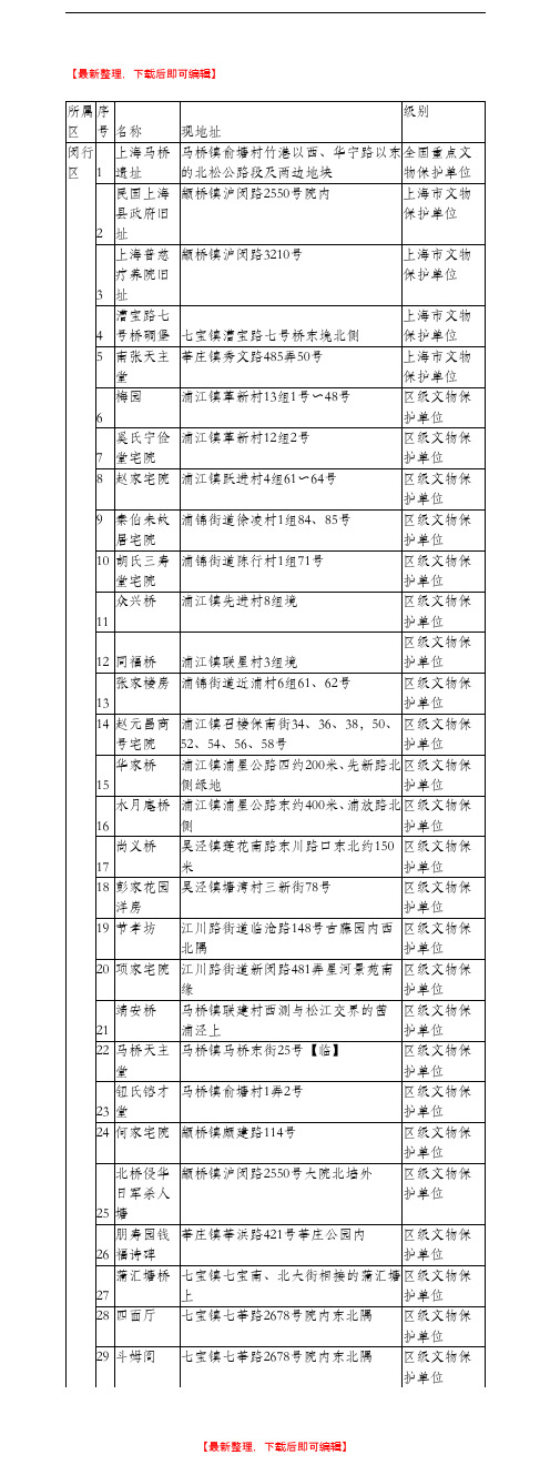 上海历史遗迹红色景点统计表大全-闵行区(精编文档).doc