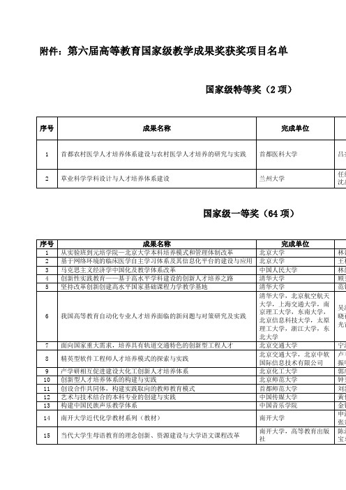 第六届高等教育国家级教学成果奖获奖项目名单