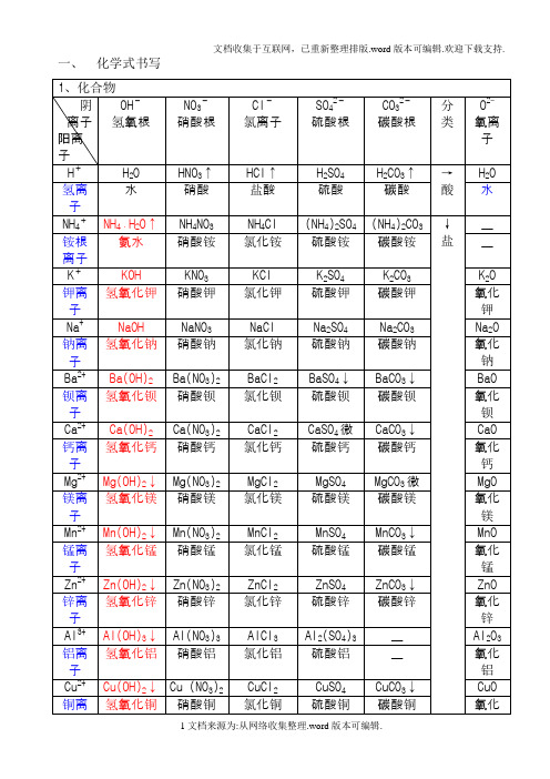 初中化学化学式、化学方程式和反应现象归纳大全[1]