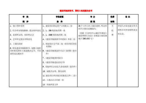 建设用地批准书