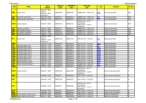ATV61所有参数寄存器地址表
