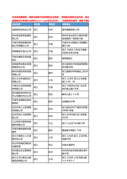 2020新版浙江省劳务输出工商企业公司名录名单黄页联系方式大全107家
