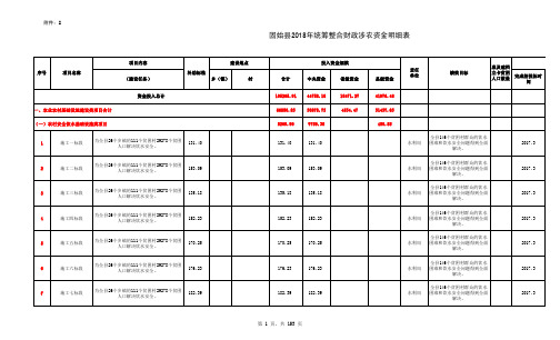 固始2018年统筹整合财政涉农资金明细表.pdf