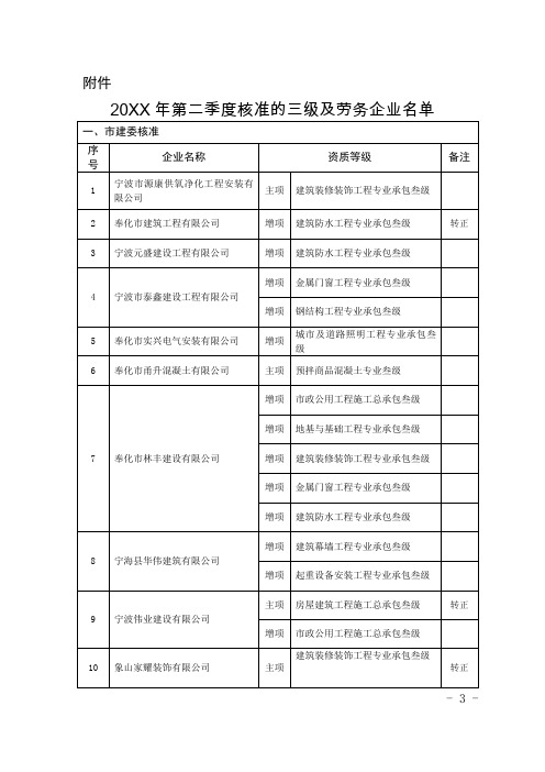 建筑工程管理-XXXX年第二季度核准的三级及劳务企业名单宁波工程建设 精品