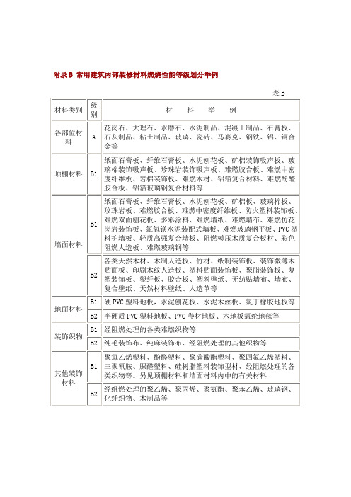 附录B 常用建筑内部装修材料燃烧性能等级划分举例