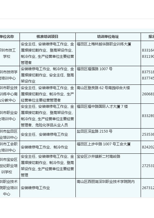 深圳安全培训机构一览表