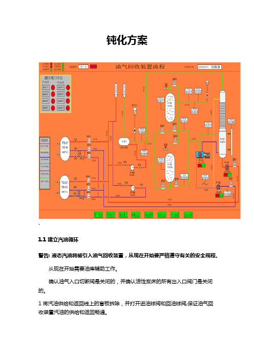 钝化方案