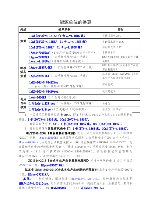能源单位换算