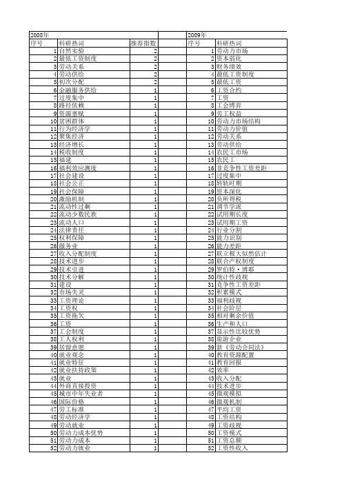 【国家社会科学基金】_劳动工资_基金支持热词逐年推荐_【万方软件创新助手】_20140809