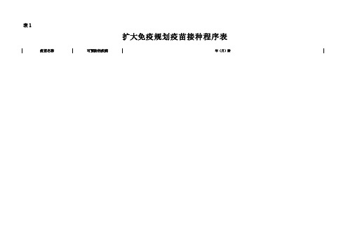 卫生院计免资料上墙图表