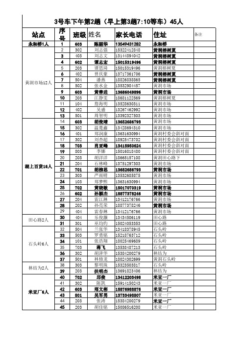 2017春3号车学生名单