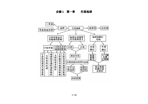 高中地理知识结构图(必修一二三)