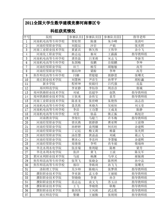 2011年全国大学生数学建模竞赛河南赛区获奖名单(专科组)