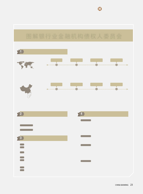 图解银行业金融机构债权人委员会