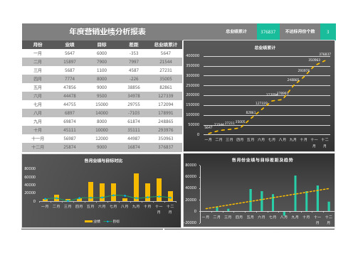 年度营销业绩分析表Excel表格模板