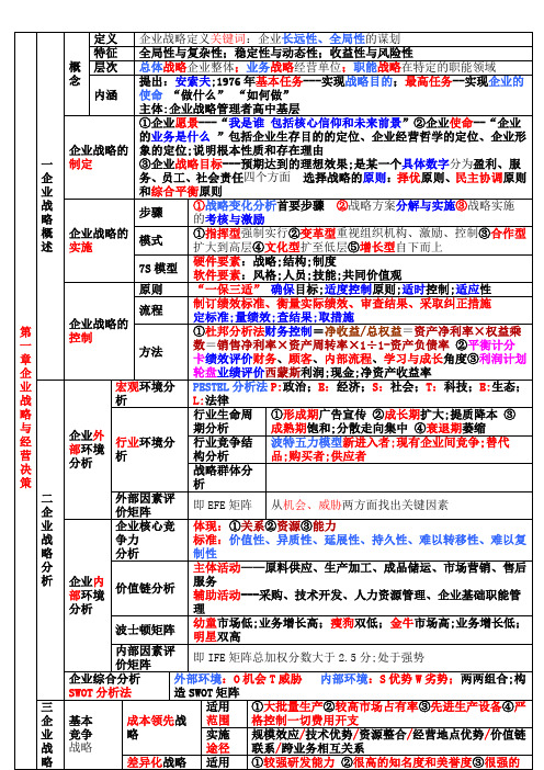 中级经济师考试工商管理考点总结全覆盖