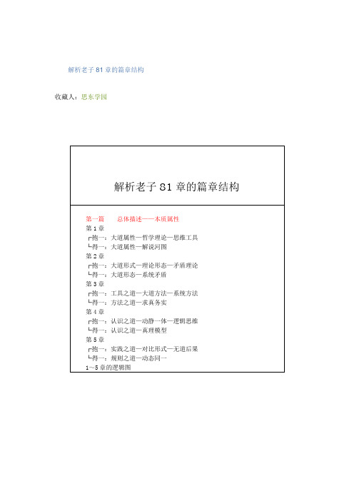 《老子》逻辑结构图