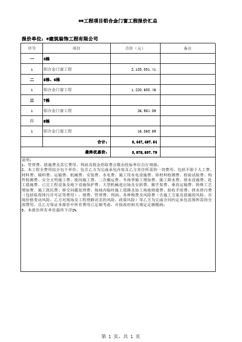 铝合金门窗工程报价汇总