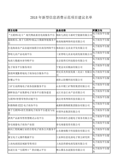  2018年新型信息消费示范项目建议名单