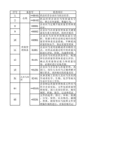 GSP现场 检查指导原则各部门负责部分