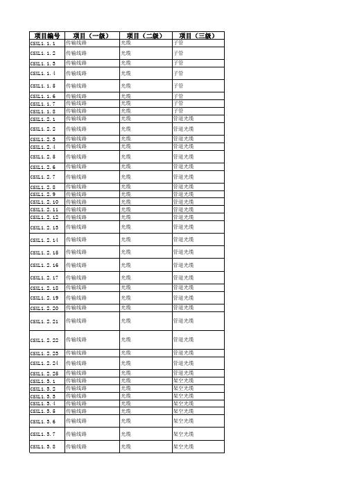 通信工程质量检查表