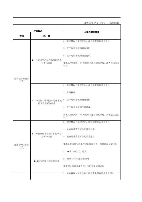 选题指南