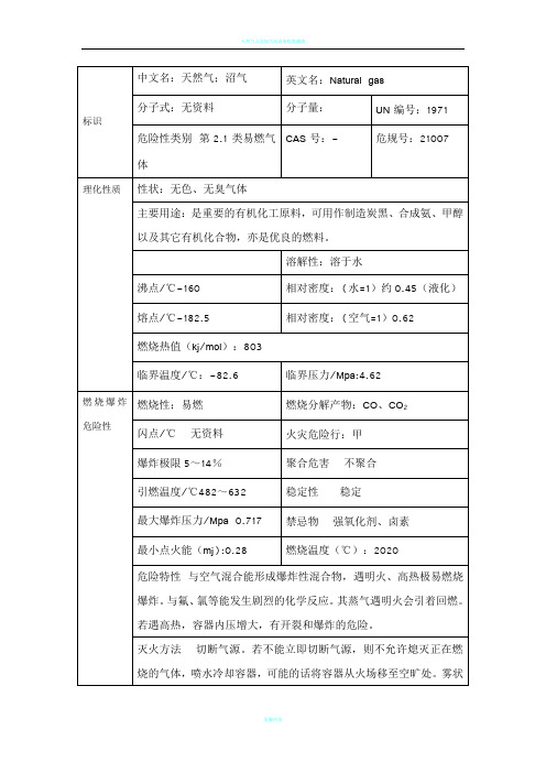 天然气危险特性表72183