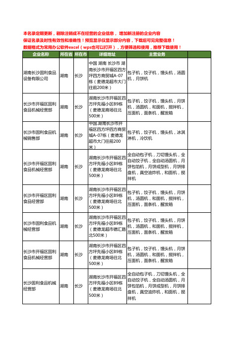 新版湖南省冰淇淋月饼工商企业公司商家名录名单联系方式大全13家