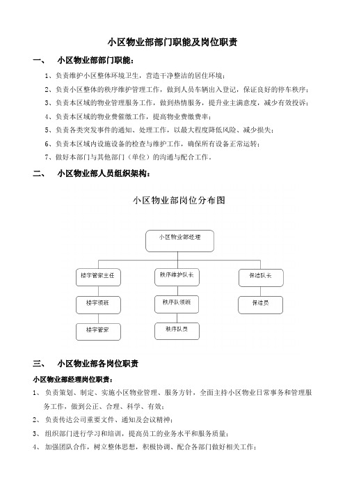 小区物业部各岗位职责电子教案