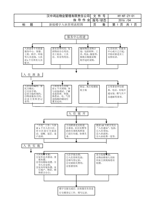 新接楼宇入伙管理流程图