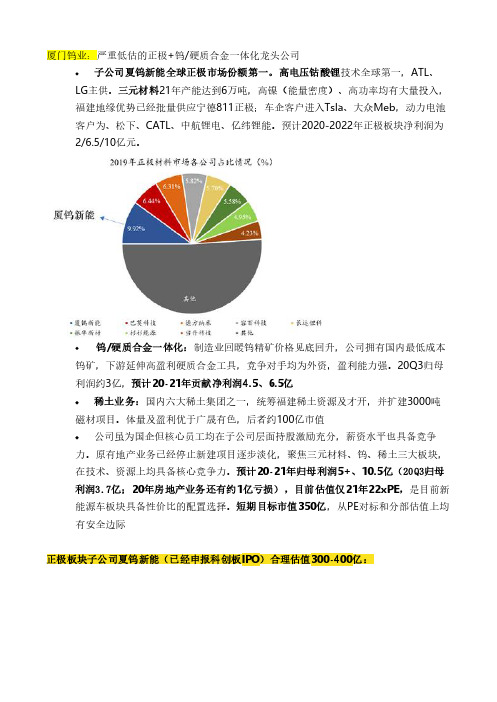 厦门钨业20201220