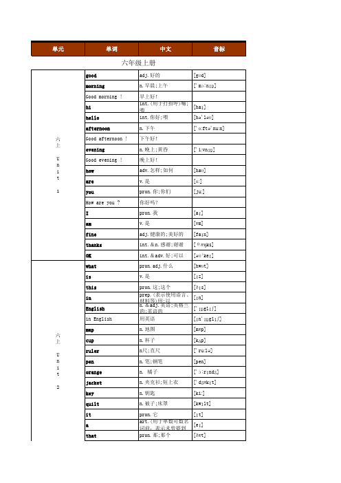 初中英语鲁教版山东五四学制英语单词表(按单元顺序)(六年级至九年级全7册)