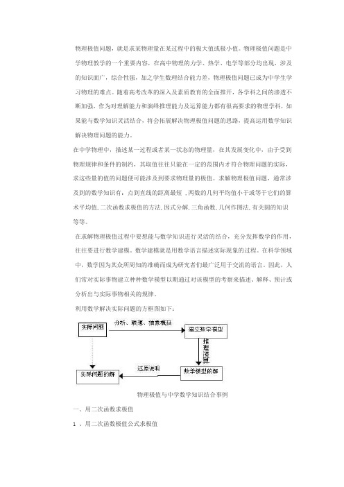 物理极值问题