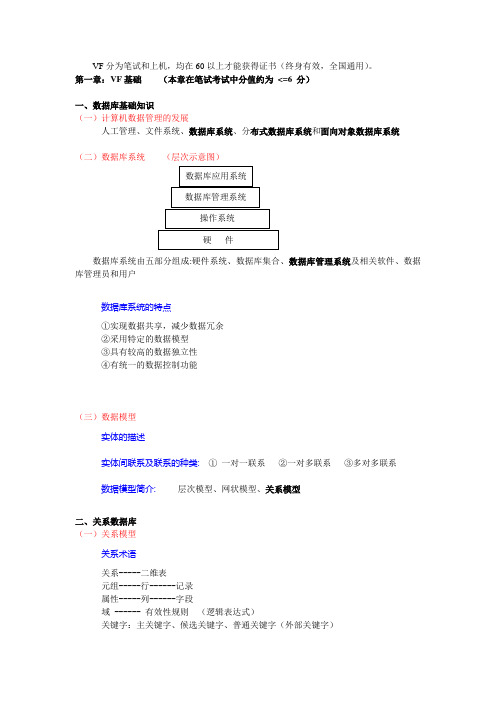 VF分为笔试和上机第1-2章