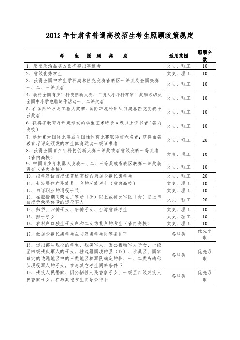 2012年甘肃省普通高校招生考生照顾政策规定