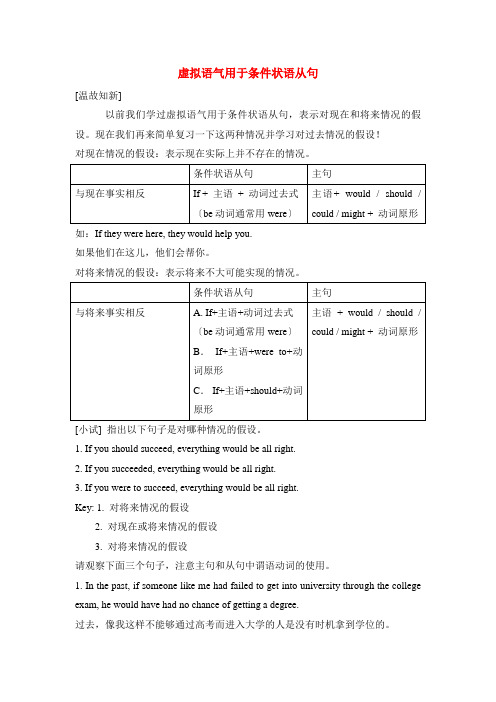 (整理版高中英语)虚拟语气用于条件状语从句