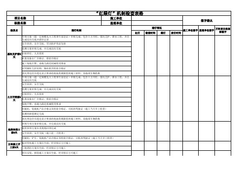 万科集团安全管理红绿灯机制检查表