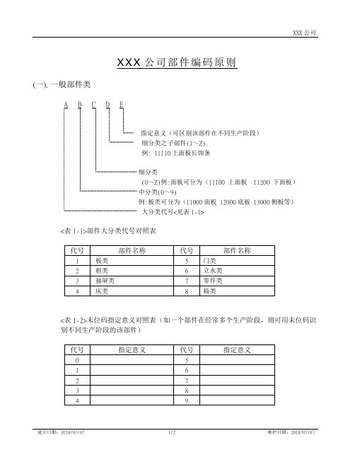 家具ERP部件编码规则
