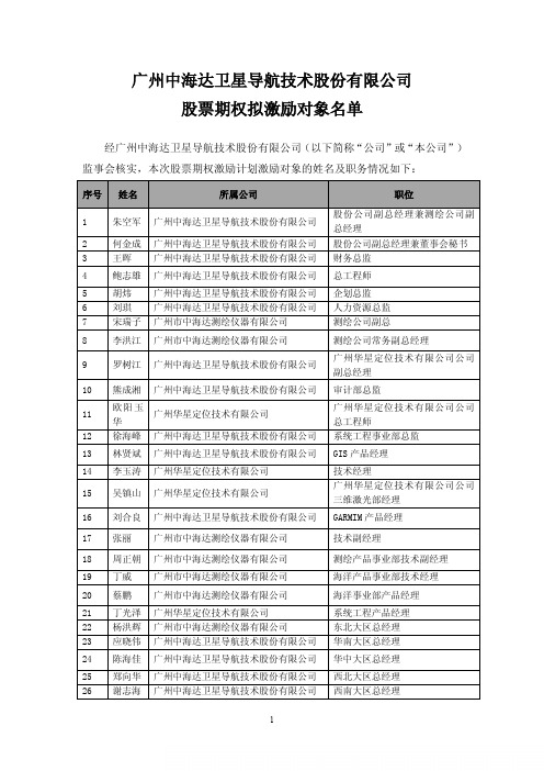 中海达：股票期权拟激励对象名单
 2011-06-21