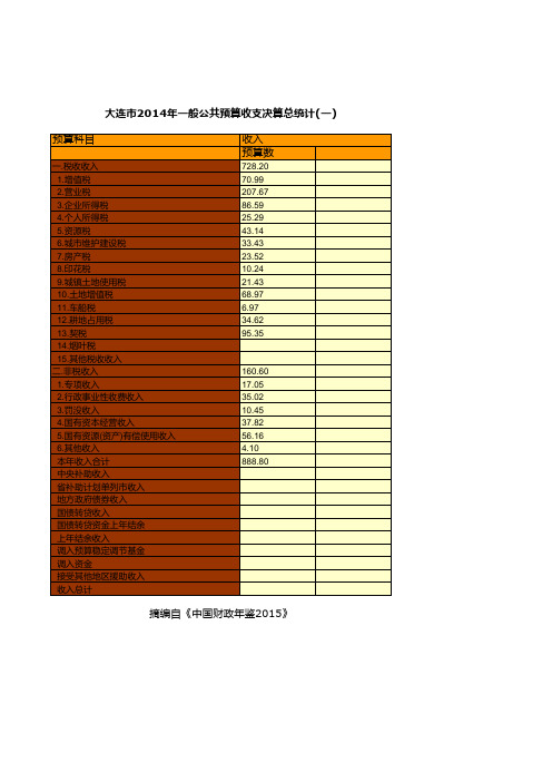 大连市2014年一般公共预算收支决算总统计(一)