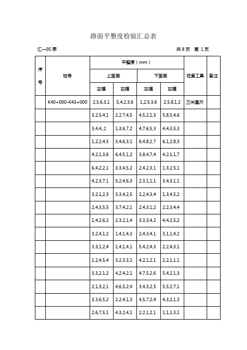 路面平整度检验汇总表