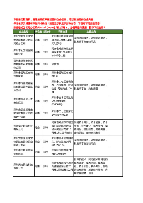 新版河南省郑州宠物医院工商企业公司商家名录名单联系方式大全35家
